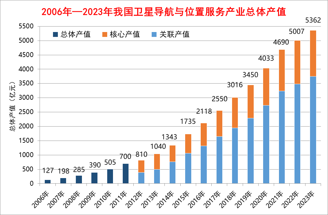 新国标重大喜讯！北斗“上车”抢收千亿级市场(图2)