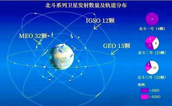 北斗卫星系统：全球定位、导航与授时服务的佼佼者