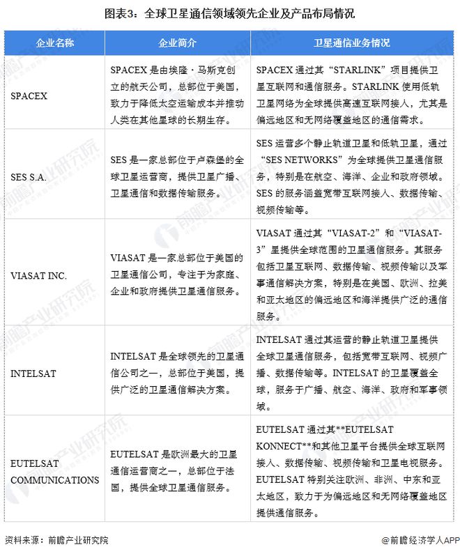 【卫星通信】行业市场规模：2024年全球卫星通信行业市场规模将保持为约1000亿美元 广播电视传输应用占比超过85%(图3)