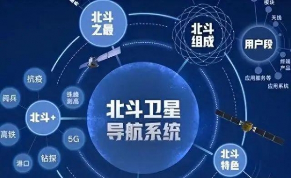 一旦美国关闭GPS定位系统全球导弹就不能正常发射吗？两国例外(图7)