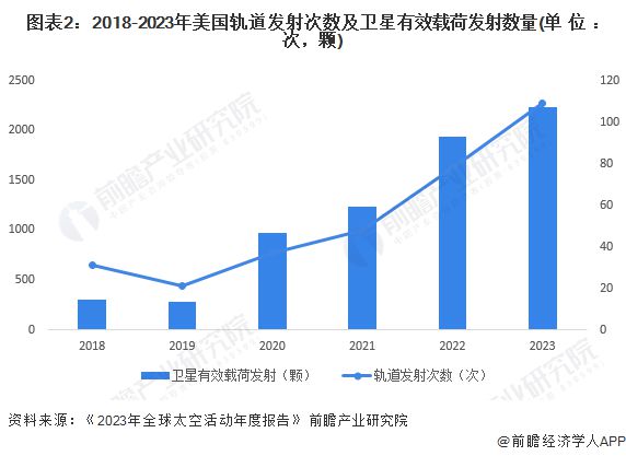 全球首次！沃达丰使用普通智能手机完成卫星视频通线G手机【附卫星互联网行业发展现状】