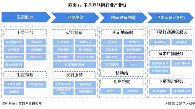 全球首次！沃达丰使用普通智能手机完成卫星视频通线G手机【附卫星互联网行业发展现状】(图2)