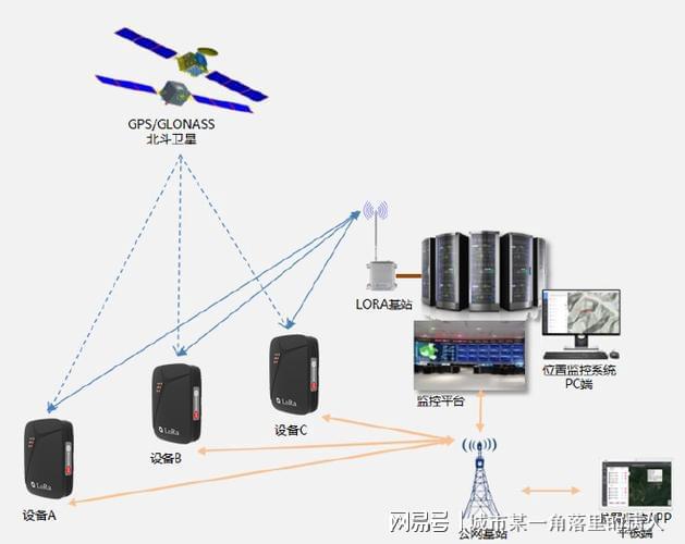 北斗lora人员定位终端：采购一套定位设备贵吗？维修、价格、代理(图2)