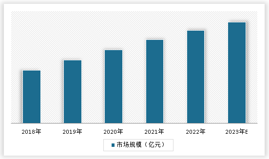 中国卫星通信设备行业发展深度研究与投资趋势预测报告（2023-2030年）(图3)