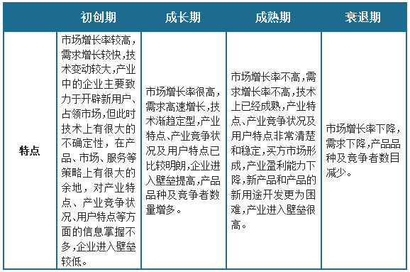 中国卫星通信设备行业发展深度研究与投资趋势预测报告（2023-2030年）