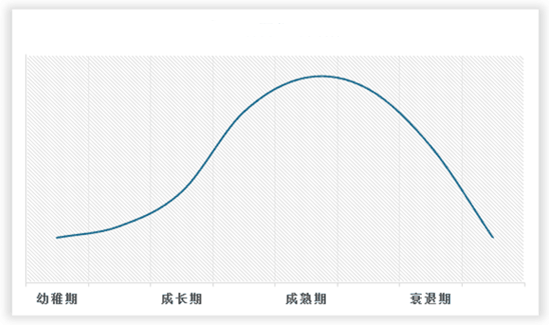 中国卫星通信设备行业发展深度研究与投资趋势预测报告（2023-2030年）(图2)