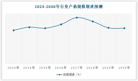 中国卫星通信设备行业发展深度研究与投资趋势预测报告（2023-2030年）(图5)
