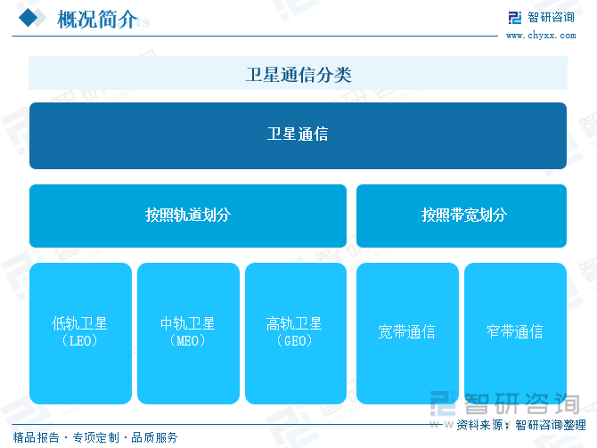 趋势研判！2025年中国卫星通信行业产业链图谱、市场规模、竞争梯队及未来前景分析：卫星通信关键技术不断进步产业规模稳步提升[图](图1)