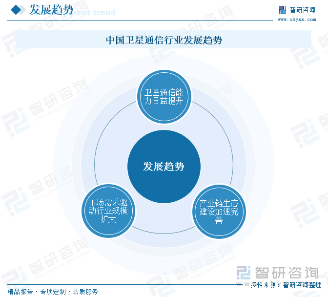 趋势研判！2025年中国卫星通信行业产业链图谱、市场规模、竞争梯队及未来前景分析：卫星通信关键技术不断进步产业规模稳步提升[图](图9)