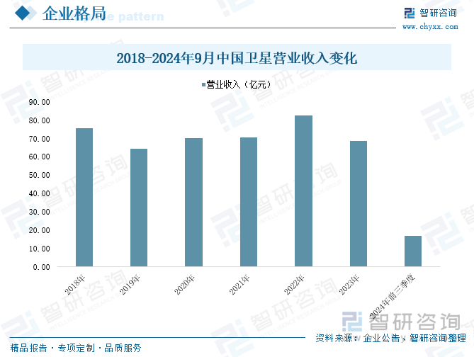 趋势研判！2025年中国卫星通信行业产业链图谱、市场规模、竞争梯队及未来前景分析：卫星通信关键技术不断进步产业规模稳步提升[图](图8)