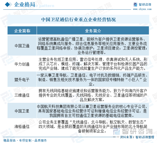 趋势研判！2025年中国卫星通信行业产业链图谱、市场规模、竞争梯队及未来前景分析：卫星通信关键技术不断进步产业规模稳步提升[图](图6)