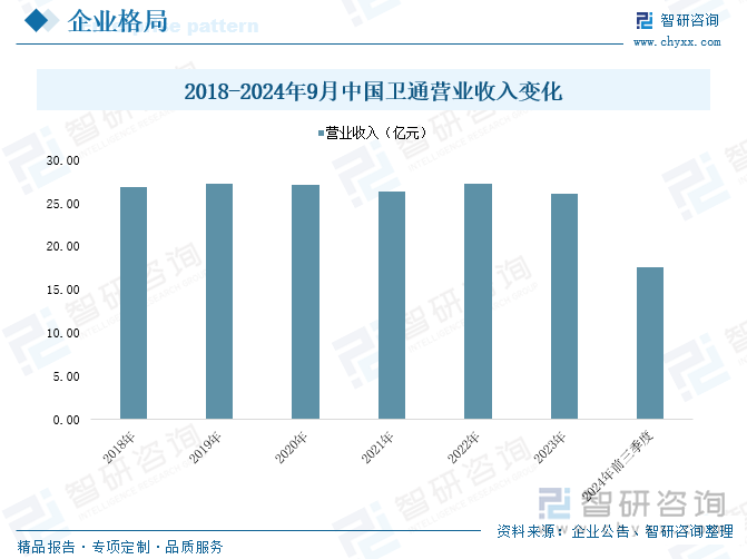 趋势研判！2025年中国卫星通信行业产业链图谱、市场规模、竞争梯队及未来前景分析：卫星通信关键技术不断进步产业规模稳步提升[图](图7)