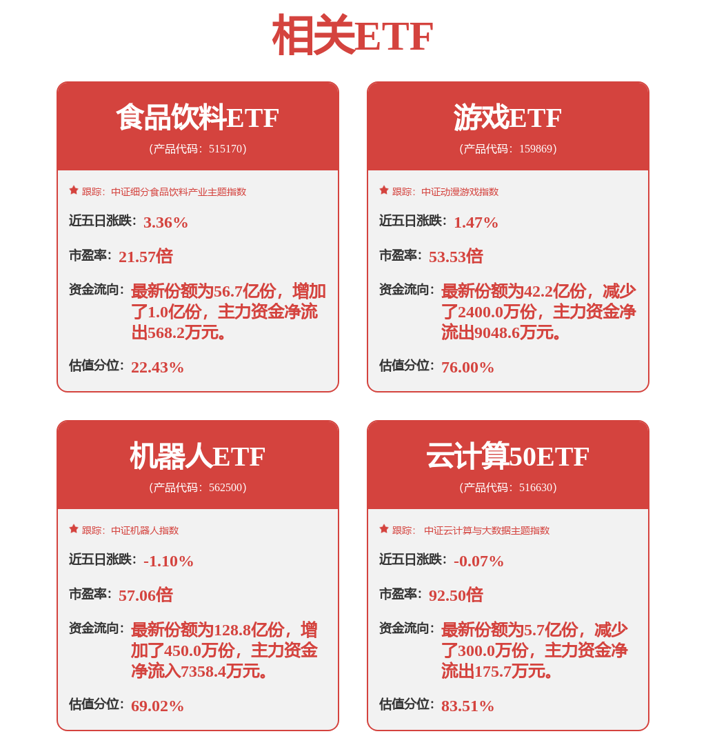 3月18日卫星通信R（480018）指数涨062%成份股新易盛（300502）领涨(图3)