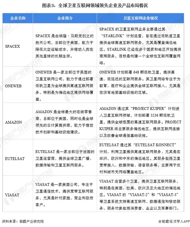 【卫星互联网】行业市场规模：2024年全球卫星互联网行业市场规模将超过180亿美元 美国在轨数量超5000颗(图3)