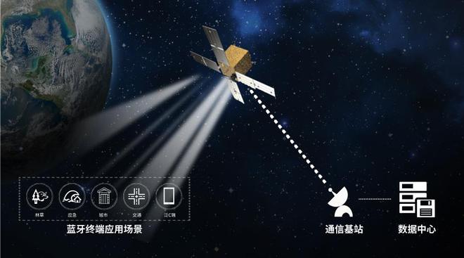 让卫星网络走进大众消费「蓝凌星通」完成数千万元天使+轮融资｜36氪首发(图1)