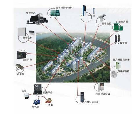 中国电信中标结果：智慧水务乡村集中供水工程智能安防监控系统采购 中标结果公告(图1)