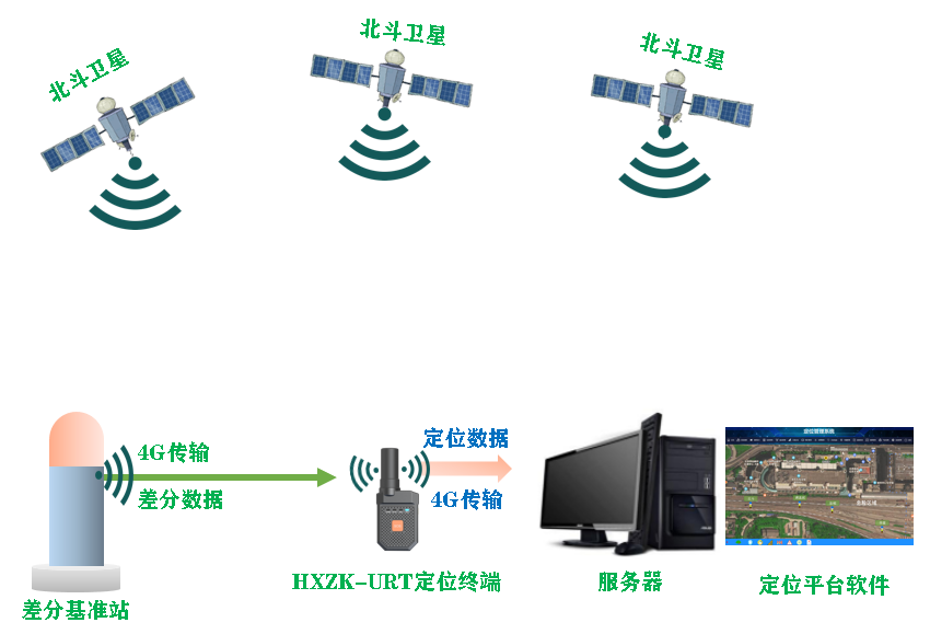 北斗便携式高精度定位终端(图1)