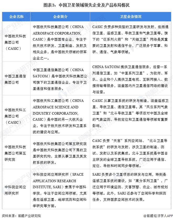 【卫星】行业市场规模：2024年中国卫星行业市场规模将超过3600亿元 地面设备制造占比超过60%(图3)