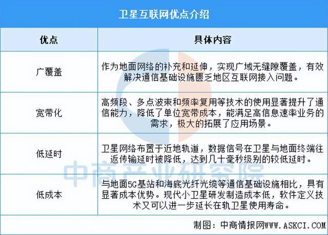 2025年中国卫星互联网行业市场前景预测研究报告(图1)