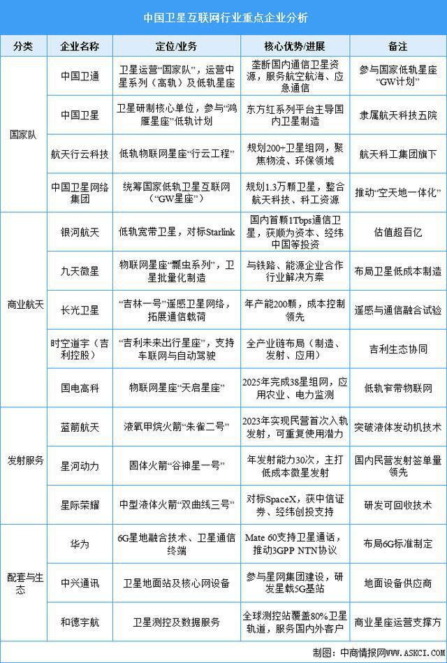 2025年中国卫星互联网行业市场前景预测研究报告(图7)