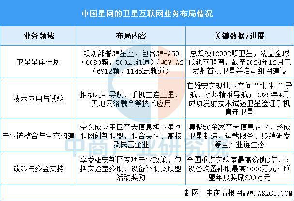 2025年中国卫星互联网行业市场前景预测研究报告(图8)