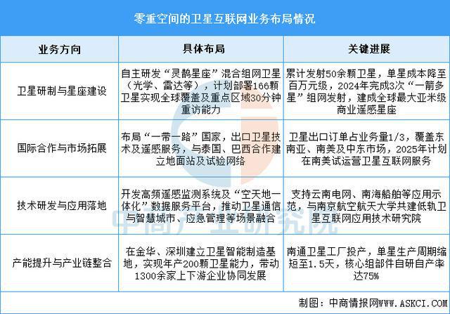 2025年中国卫星互联网行业市场前景预测研究报告(图10)