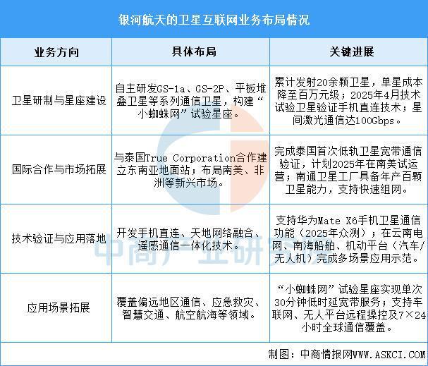 2025年中国卫星互联网行业市场前景预测研究报告(图9)