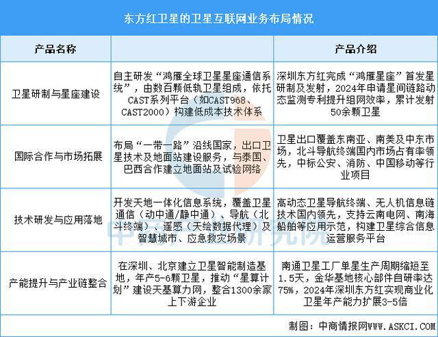 2025年中国卫星互联网行业市场前景预测研究报告(图11)
