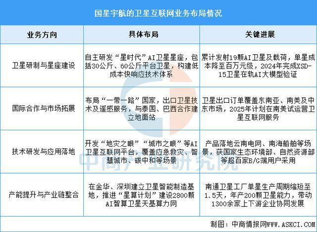 2025年中国卫星互联网行业市场前景预测研究报告(图12)