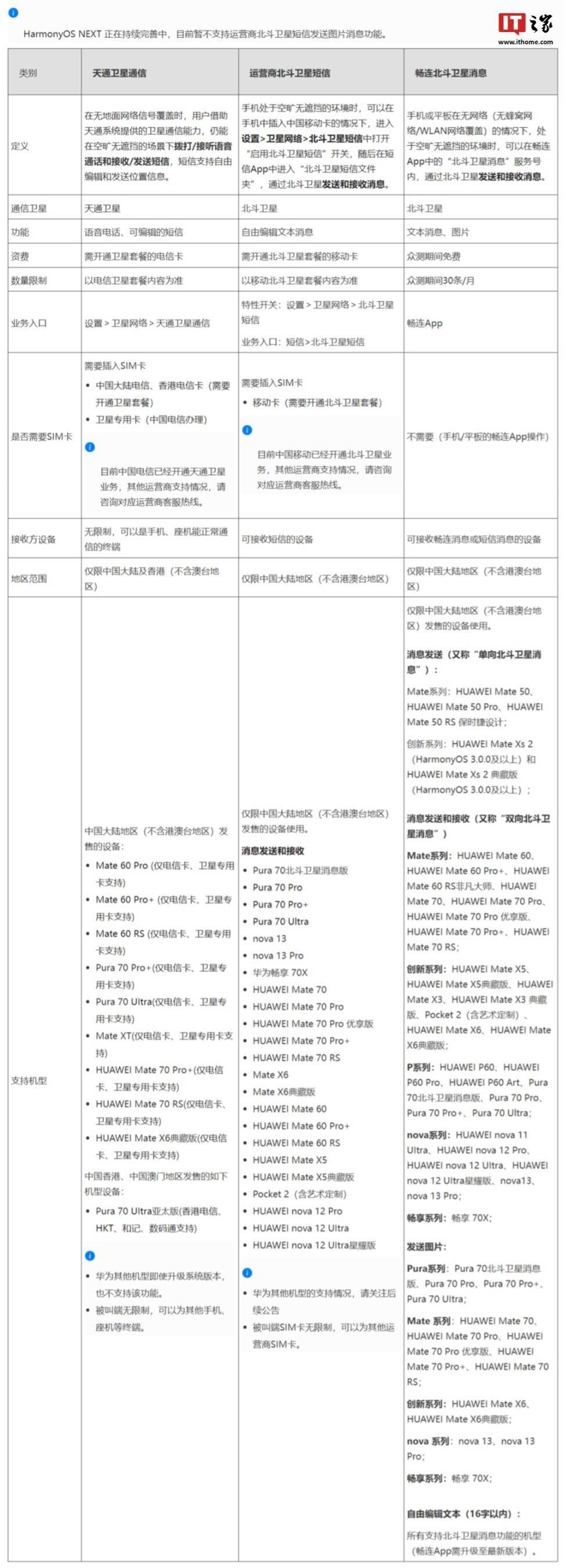 华为多款新机适配北斗卫星短信卫星通信功能再升级！(图3)
