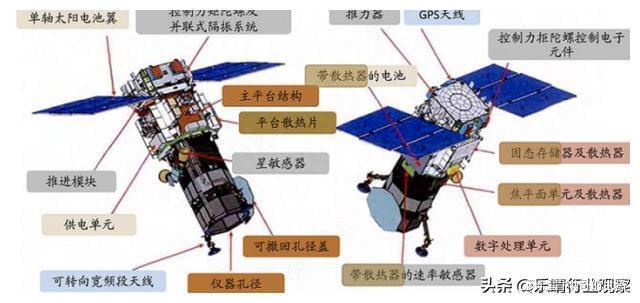 卫星通信全线爆发！新一代战略制高点三大核心环节龙头梳理(图4)
