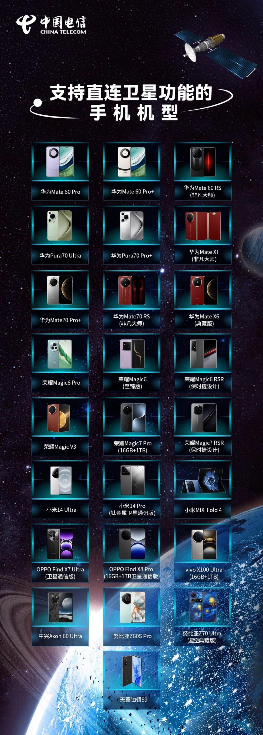 中国电信天通手机直连卫星终端超25款累计销量超1600万台(图1)