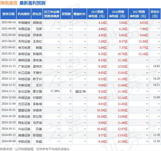 海格通信：4月11日召开业绩说明会(图1)