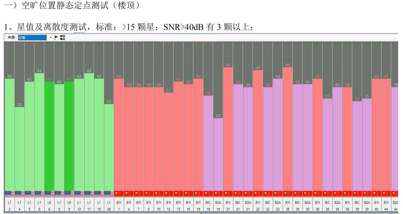 北斗三号短报文便携式终端铁 路巡护人员定位-搜了网