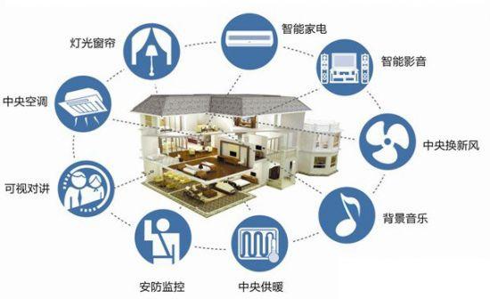 华为发布智能安防一体机：内置8TB存储 16路高清视频30天回看(图1)