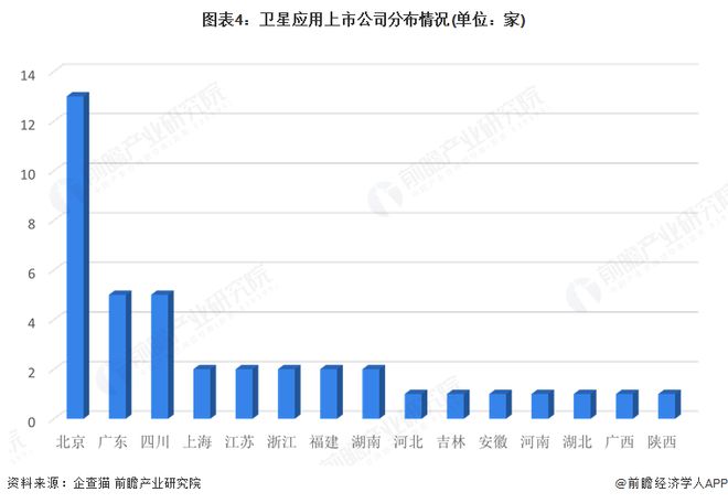 【干货】2025年卫星应用产业链全景梳理及区域热力地图(图4)