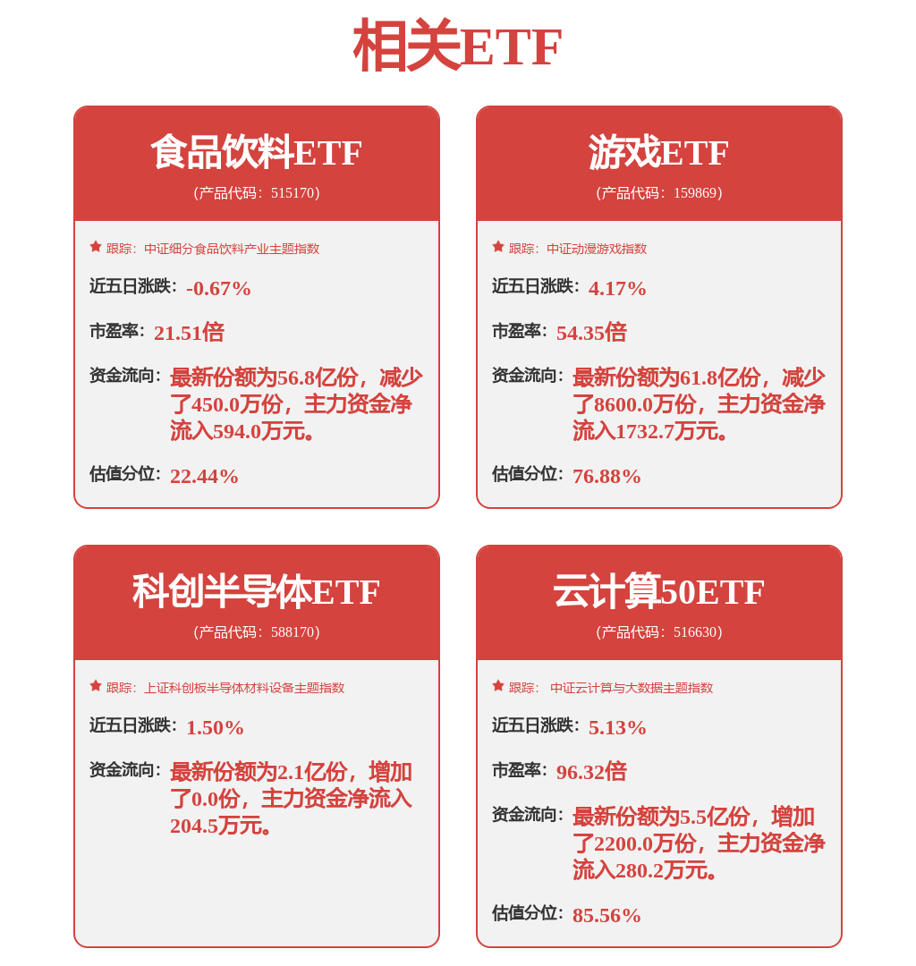 5月8日卫星通信R（480018）指数涨284%成份股新易盛（300502）领涨(图4)