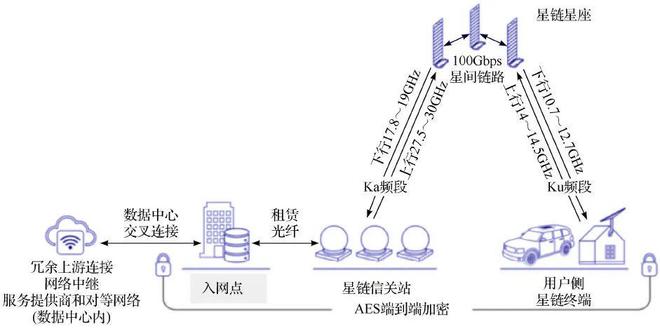 美国SpaceX公司“星链”系统带给我们的4点启示  中国电子信息工程科技发展研究
