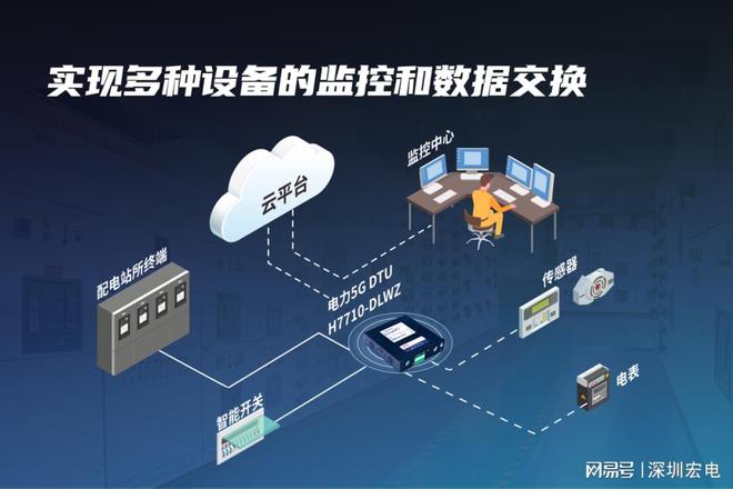 宏电全新升级单北斗5G电力DTU为每一公里电力线路注入可靠连接(图5)
