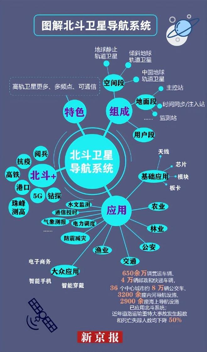 美国GPS用户数超60亿再看中国北斗系统差距实在是太大了(图9)