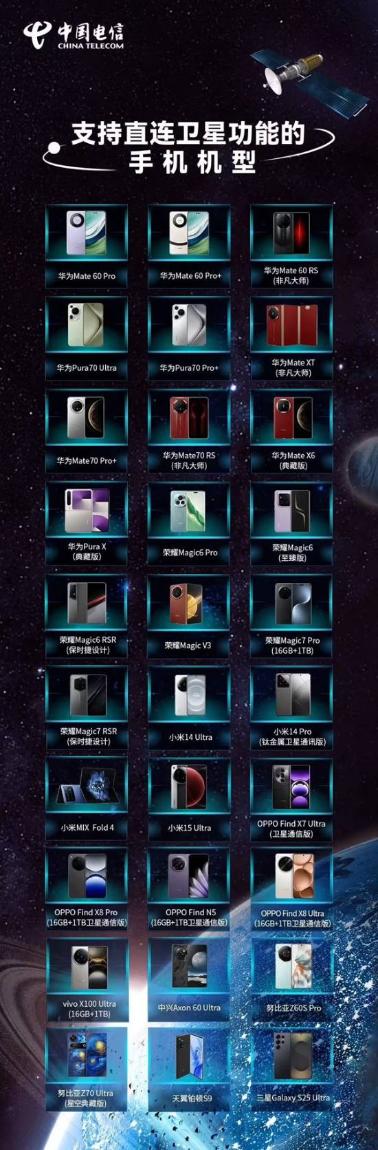 中国电信宣布手机直连卫星终端突破30款 卫星通信迈入“大众消费市场”(图1)