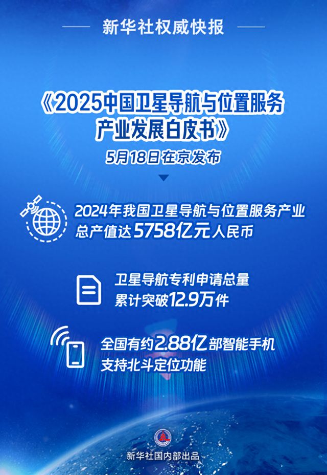 新华鲜报｜近6千亿元！我国卫星导航产业产值创新高(图1)