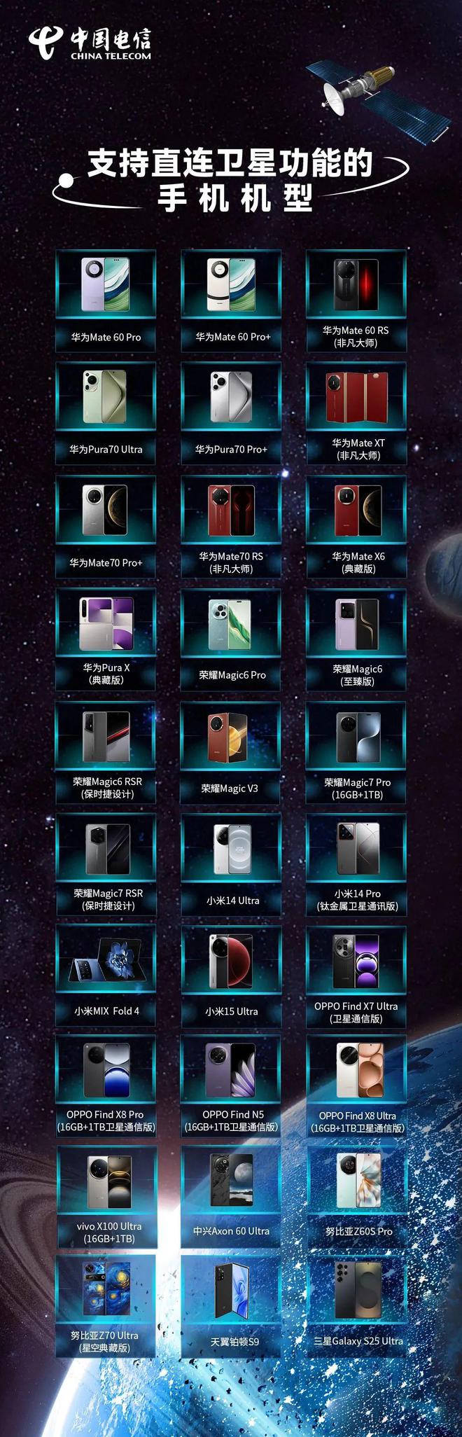 我国首个低轨物联网通信星座点燃百亿卫星市场！(图3)