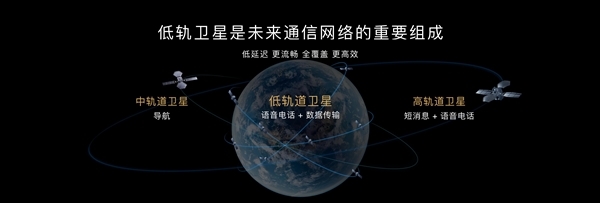 无信号也能上网！我国低轨卫星互联网下半年实现消费级组网(图3)