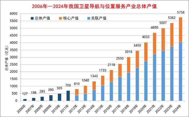 中国的北斗也是世界的北斗：自主创新赋能千行百业(图1)