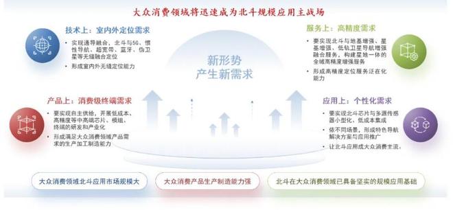 中国的北斗也是世界的北斗：自主创新赋能千行百业(图2)