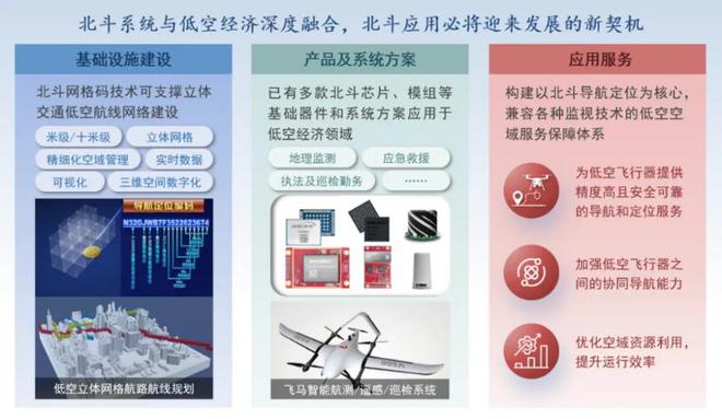 中国的北斗也是世界的北斗：自主创新赋能千行百业(图3)