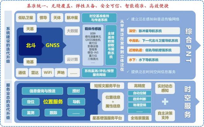 中国的北斗也是世界的北斗：自主创新赋能千行百业(图4)