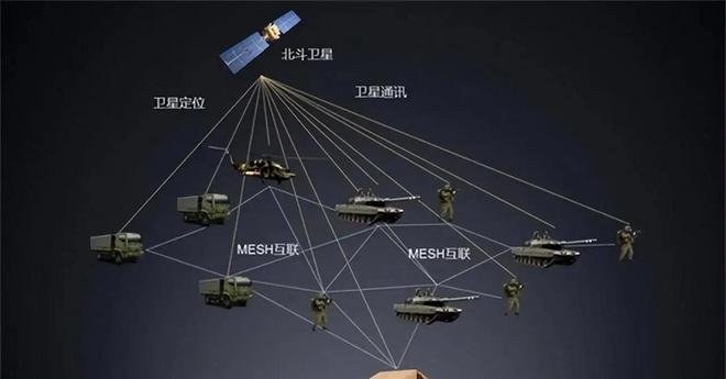受制于人？明明中国北斗覆盖全球为啥我们还在用美国的GPS？(图2)