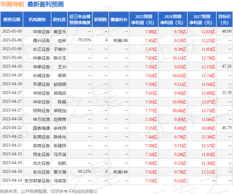 山西证券：首次覆盖华测导航给予买入评级(图1)
